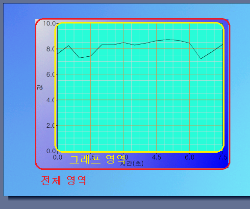 그래프 영역 구분 예시입니다.
