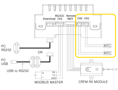  MSB623R-ACDC 온도 입력 포트 위치 