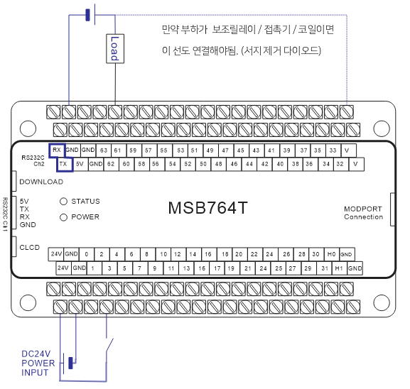  MSB764T 전면 패널 및 단자 구성 