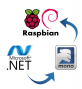 comfilepi:running_.net_winforms:raspbian-logo.png