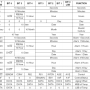 ds3231_table.png